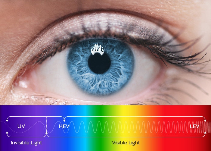 blue zero uv light protection